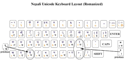 type in unicode saral