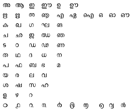 type in unicode saral